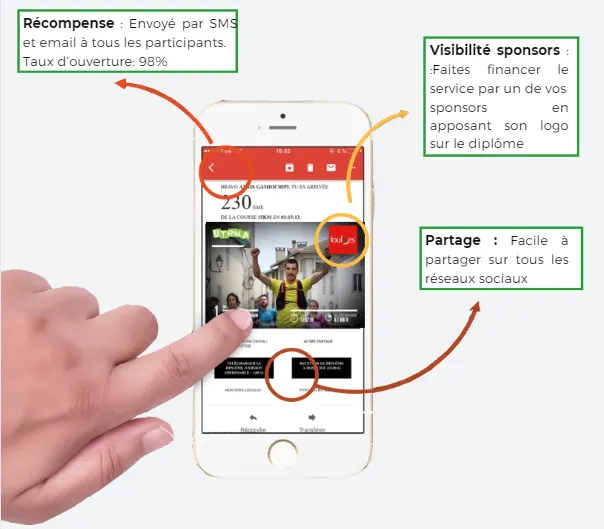 Visuel expliquant le service de notre partenaire Kapp10