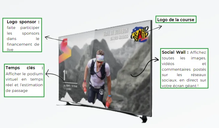 Visuel expliquant un service de notre partenaire Kapp10